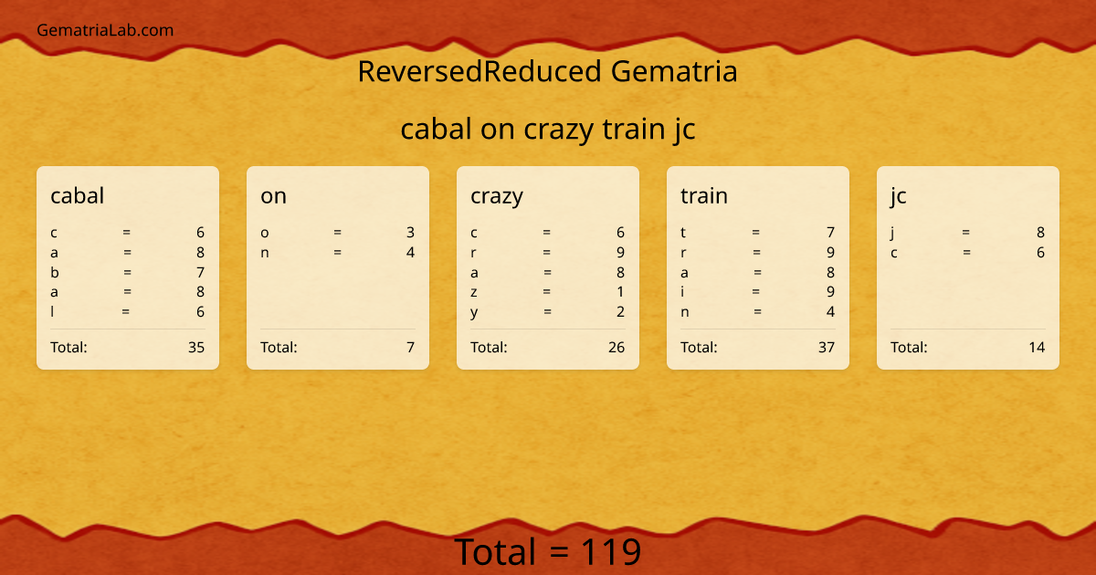 cabal on crazy train jc in reversedReduced Gematria